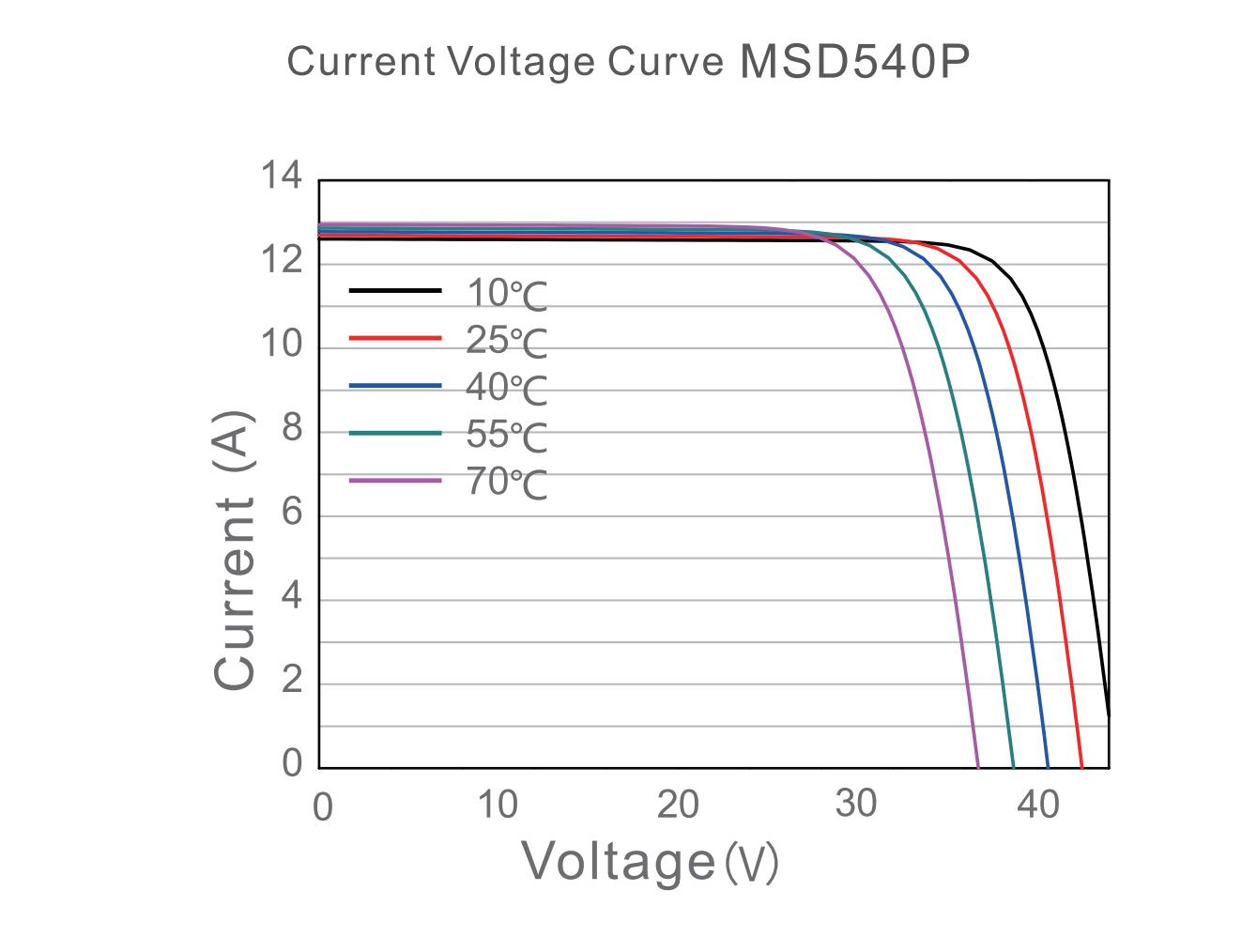 solar modules southeast asia