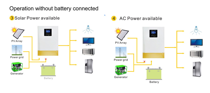 5kw Solar System Price Europe