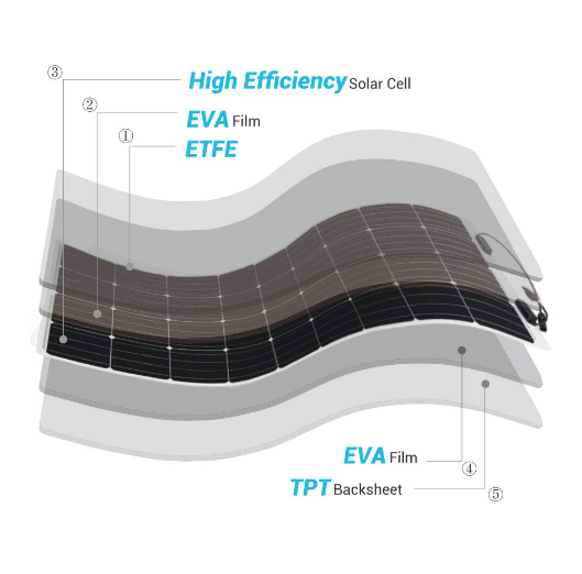 Flexible Solar Module