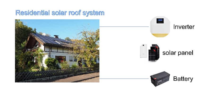 Why Now Is the Perfect Time to Invest in a Residential Solar System?