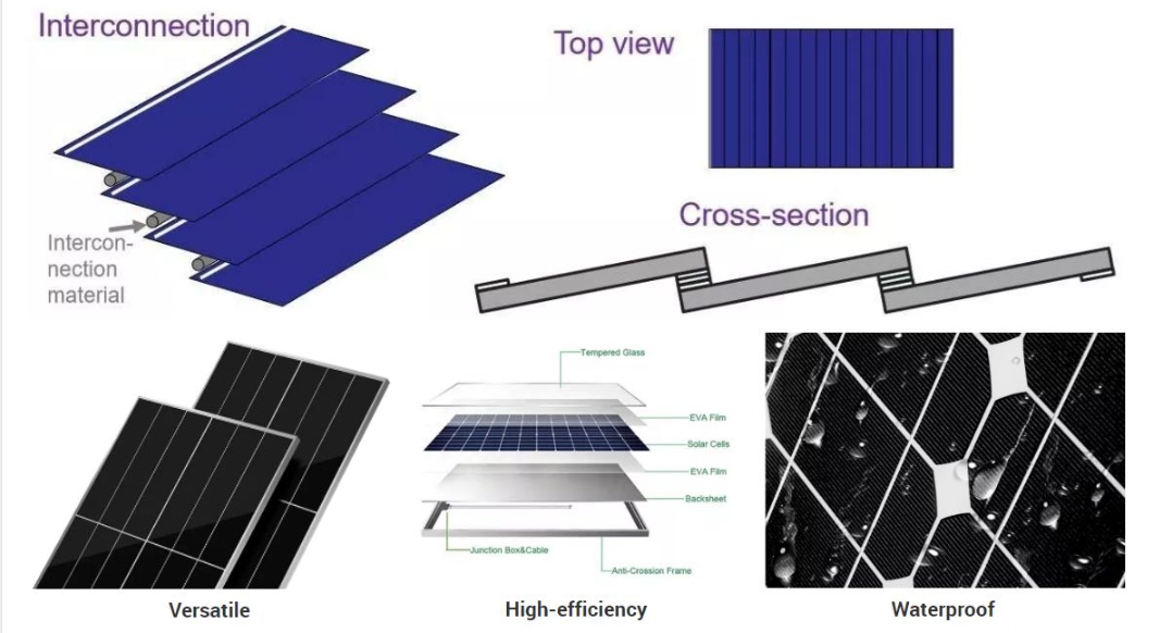 solar panel mount